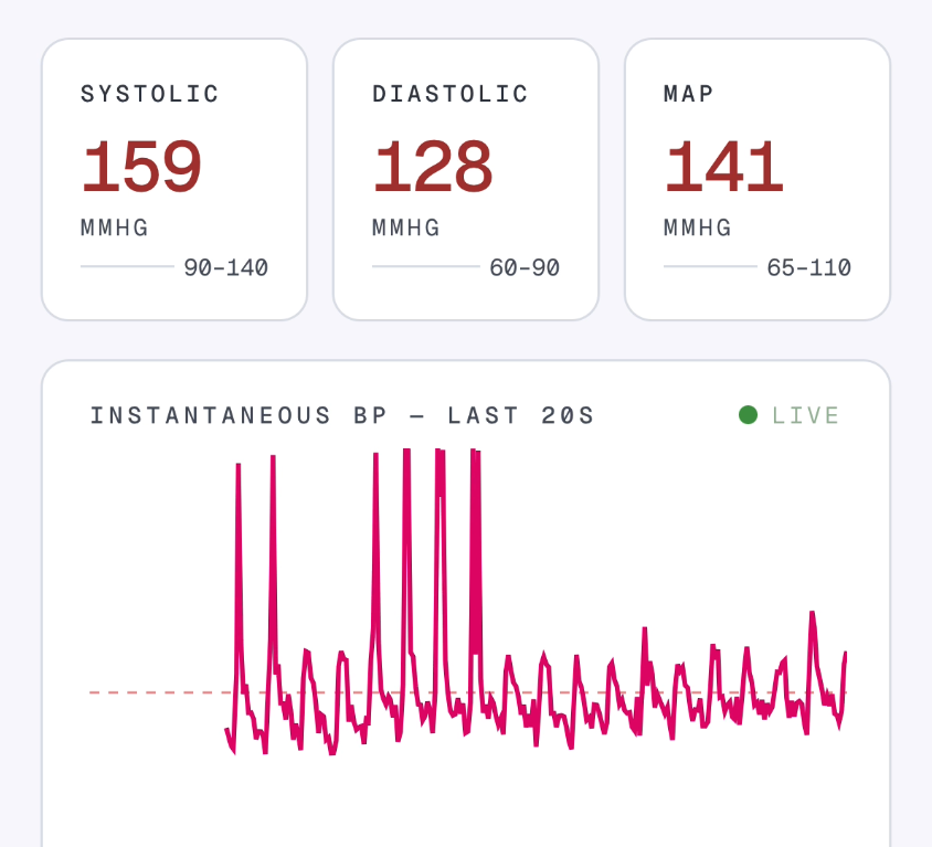 Real-time clinical monitoring